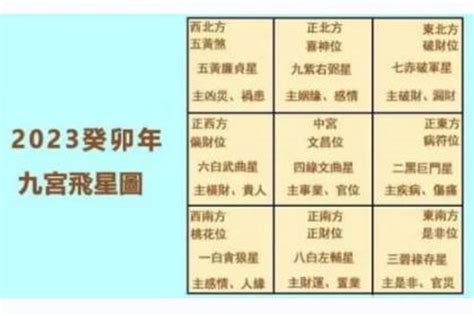 2023喜慶位|2023年方位吉凶圖 2023年吉凶方位與化解